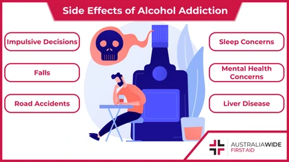 People who exceed the Australian alcohol guidelines are more likely to sustain alcohol-related injuries or health complications. It is important to be wary of these conditions, so that they may inform your alcohol consumption. 