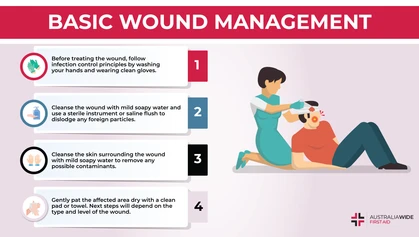 An open wound refers to an injury in which the skin is broken and the tissue beneath is exposed. In most cases of an open wound, the same basic wound management can be followed. However, there may be some differences depending on the type of open wound. 