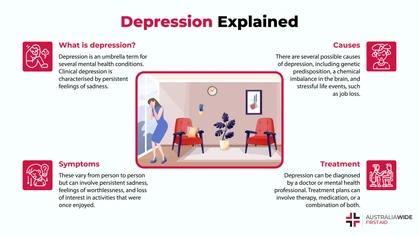 Depression is a type of mental health condition generally characterised by persistent low moods. Depression is more than just feeling sad - it can have a significant impact on people's livelihoods. However, there are several treatment options available. 