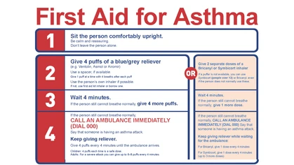 First Aid for Asthma