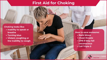 First aid for choking article header