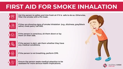 Smoke inhalation occurs when you breathe in the products of combustion during a bushfire, which can include particulate matter and deadly gases like carbon monoxide. Today, we look at how to treat smoke inhalation before medical help arrives. 