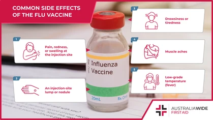 Influenza (flu) vaccines are a brilliant measure for reducing the number of flu cases. Flu vaccines comprise numerous ingredients to ensure their potency, purity, and efficacy. As such, they can cause side effects ranging from mild to severe.