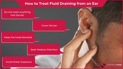 Fluid draining from the ear