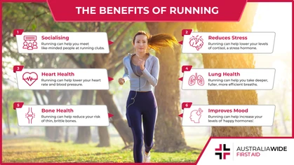 Running is one of Australia's most popular physical activity pursuits. Not only is it accessible to a wide range of people, it can help participants improve their cardiovascular fitness, muscular and bone strength, and markers of good emotional health. 