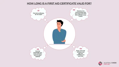 It is recommended that all first aiders regularly renew their first aid certification. First aid techniques are not used often, and so your knowledge of them may wane over time. This could impact your ability to confidently handle emergencies. 
