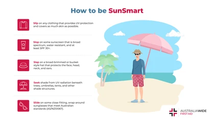 Slip slop slap seek and slide is the core campaign for the Cancer Council's SunSmart program. By taking heed of this campaign, you can reduce the immediate and long-term effects of sun exposure, including sunburn, heat stroke, and skin cancer. 