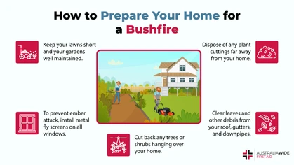 Studies show that, in Australia, the 2019-2020 bushfires killed at least 33 people and over 3 billion animals. Bushfires are deadly serious, and it is vital that you safeguard your home against bushfire threats. (Photo credit: Queensland Fire and Emergency Service/ABC)