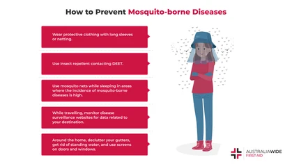 Mosquito-borne diseases are those acquired through mosquito bites. Though mosquito-borne diseases have a worldwide distribution, they pose a significant risk in tropical holiday destinations like Bali, where Aedes aegypti mosquitos are in abundance. 