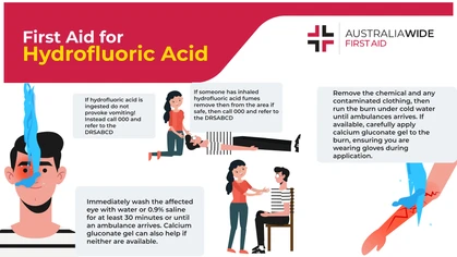 Hydrofluoric Acid article header