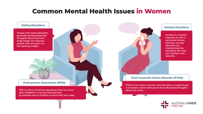 Mind health is vital to our overall wellbeing. Good mind health allows to us cope with everyday activities and stresses. Poor mind health can plague anyone. However, some mind health conditions are more common among women. 