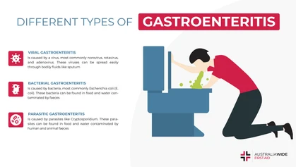 Gastroenteritis is an inflammatory infection in the gut in response to bacteria, viruses, and parasites in food or water. In this article, we take a look at how to reduce your risk of gastroenteritis while travelling. 