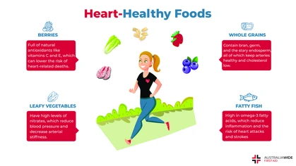 Heart disease is the leading cause of death in Australia for both males and females. Certain lifestyle choices can make us susceptible to heart disease. By adding these 5 foods to your diet, you can provide maximum protection for your heart. 
