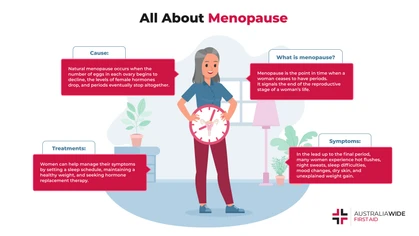 Menopause is the final period, when a woman's ovaries run out of eggs and the body can no longer ovulate. Menopause comes with several symptoms, complications, and treatment options. 