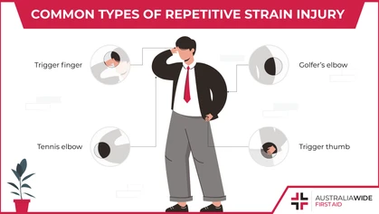 Repetitive strain injuries are a broad variety of injuries that are caused by repetitive motions, which put stress on soft tissues. It is important to know how to identify, prevent, and treat symptoms of RSI, as it debilitates many Australian workers. 