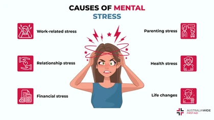When someone is experiencing mental stress or poor mental health, they often feel helpless, sad, or irritable. It is important to know how to beat mental stress, as it can have a detrimental impact on a person's work, health, and relationships. 
