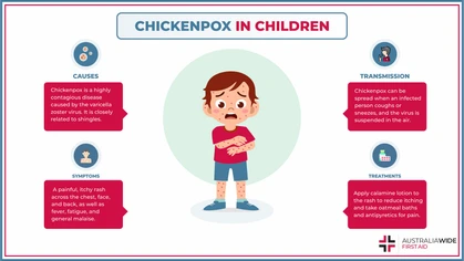Chickenpox is a viral infection that most commonly affects children. Its most recognisable feature is a raised, red rash, though it can also progress into more severe symptoms like pneumonia. As such, it is important to know how to reduce the risk of infection. 