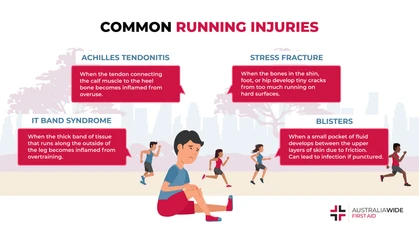 Running is an enormously popular sport, as it is free to do and can help improve heart and lung health. However, many people experience running injuries at least once a year. Luckily, there are treatment and prevention options available to help keep you running. 