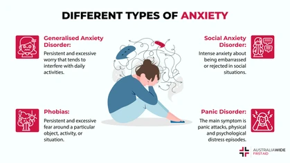 Anxiety is an umbrella term for a variety of disorders that are characterised by excessive fear or anxiety. It is important to know the symptoms, causes, and treatments of these disorders, as they can impair a person's work, health, and relationships. 