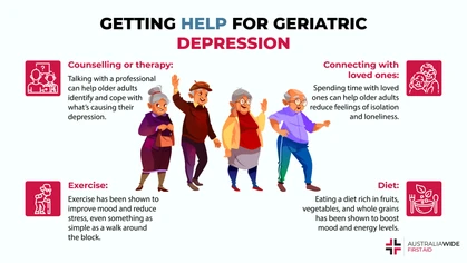 Geriatric depression is a mental health condition in which elderly people experience persistently low moods. It is important to know the causes and symptoms of geriatric depression, as it can lead to other problems like social isolation. 