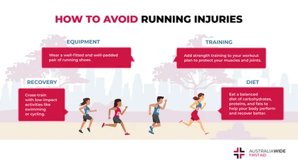 Running is fast emerging as one of the most popular physical activities in Australia, and for good reason. Running can help strengthen your bones, muscles, and heart health. However, injuries regularly befall runners, including stress fractures, shin splints, and tendinopathy. 
