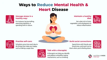 The relationship between mental health and physical health is reciprocal, and it is important to look after both to maintain overall wellbeing. For instance, certain mental health issues can increase the risk factors for heart disease. 