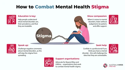 Mental health stigma broadly refers to negative thoughts, beliefs, and actions about people with mental disorders. Mental health stigma exists for several reasons, and it can have several devastating impacts on people with mental disorders and society in general. 