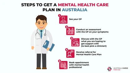 A mental health care plan is a document that outlines the treatment and support a person will receive to manage their mental health issues. It is important to know how to access mental health care plans, as they can help you reclaim your sense of wellbeing. 