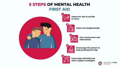 Mental Health First Aid refers to the support that should be provided to a person when they are experiencing a mental health crisis. It is important to know mental health first aid, as it can help safeguard the wellbeing of those around you. 