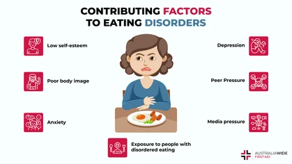 Eating disorders are a type of mental illness wherein the sufferer has distorted ideas about eating and gaining weight. They are most common among young women. It is important to know the causes and symptoms, as eating disorders can be fatal. 