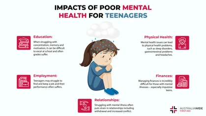 Mental health issues are rife among young people, including depression, anxiety, and eating disorders. It is important for young people to know how to stave off mental illness, as it can drastically impact their studies and relationships. 