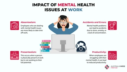Mental health issues are common in the Australian workplace, due to stressful working conditions and other contributing factors. Mental health issues can lead to workplace accidents and loss of productivity, so it's important to build mental strength in the workplace. 