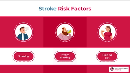 A stroke is a medical emergency in which the blood supply to a part of the brain is suddenly disrupted. Strokes can result in permanent brain damage and ongoing health complications. In this article, we look at how you can reduce your risk of stroke. 