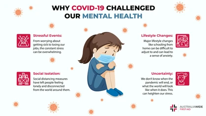 It’s no secret that the COVID-19 pandemic has taken a toll on everyone’s mental health. The constant stress of the virus has left many people feeling anxious. However, there are things you can do to improve your mental health after COVID-19.