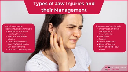 Jaw Injuries article header