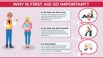 First aid is not just valuable in the workplace. It can help people become more attuned to potential hazards, to assess for the safest emergency response, and to prevent casualties from experiencing ongoing health complications. 