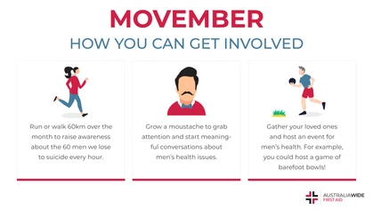 The Movember Foundation was founded in Melbourne, Australia, in 2003. It runs charity events all year round, including the famous Movember campaign, which aims to support better physical and mental health outcomes for men. 