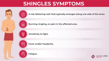 Shingles is a viral infection that can occur in anyone who has had chickenpox. It's most distinct symptom is a painful, blistering rash that occurs on one side of the body. Without prompt treatment, shingles can have life-threatening complications. 