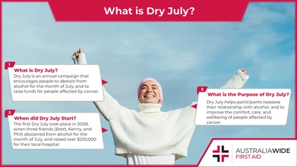 The Dry July campaign helps participants abstain from alcohol for the month of July, and to raise funds for people affected by cancer. Since its inception, Dry July has funded over 1,200 projects that improve the wellbeing of people affected by cancer. 