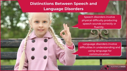 Speech vs language article header 2