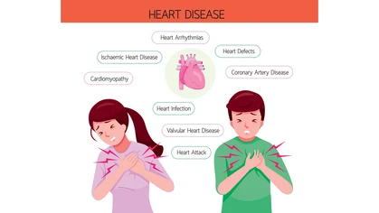 Types of heart disease