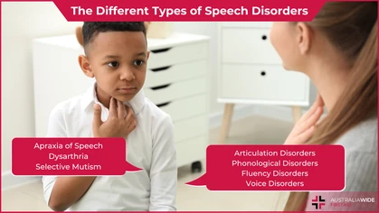 Types of speech disorders article header
