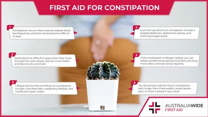 Constipation occurs when a person passes stools less frequently, and their stools become difficult to pass. It is important to know first aid for constipation, as chronic constipation can either lead to, or be a symptom of, ongoing health complications. 
