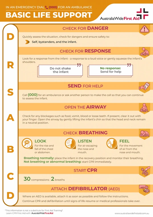 Basic Life Support for Infants Chart