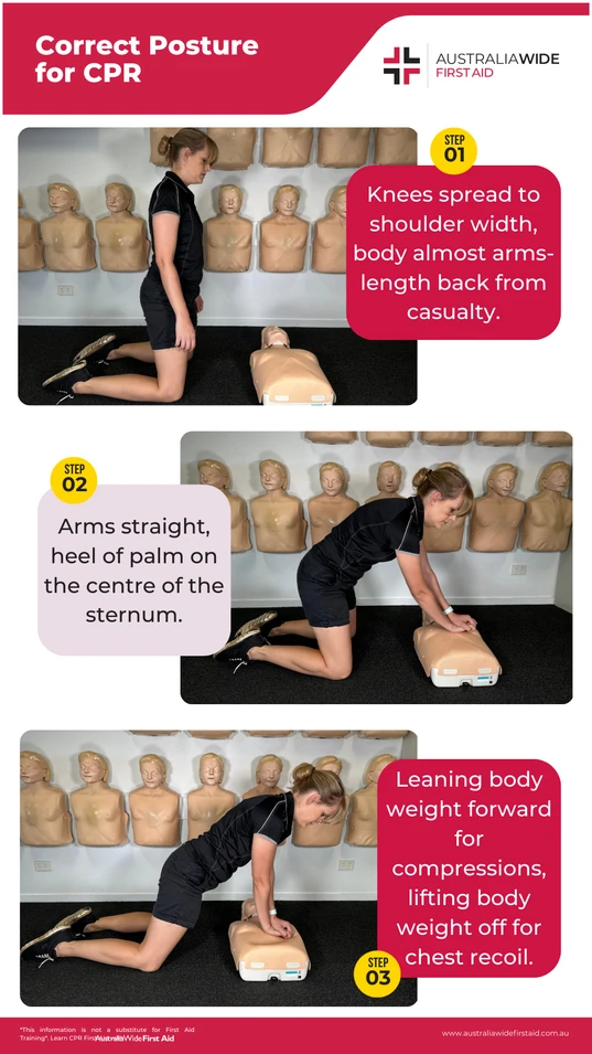 CPR Posture Chart